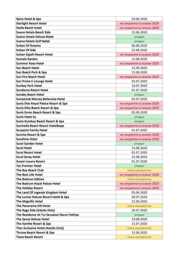 Отели в Турции, которые откроются в 2020 году